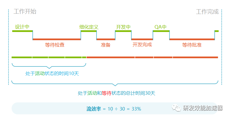 devops vsm 价值流管理——交付以客户为中心的价值