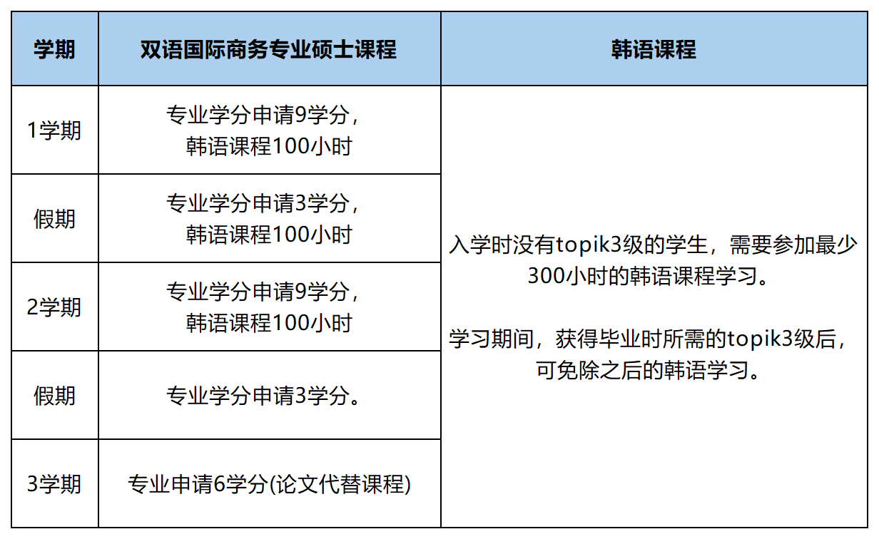 韓國清州大學碩士,博士招生簡章