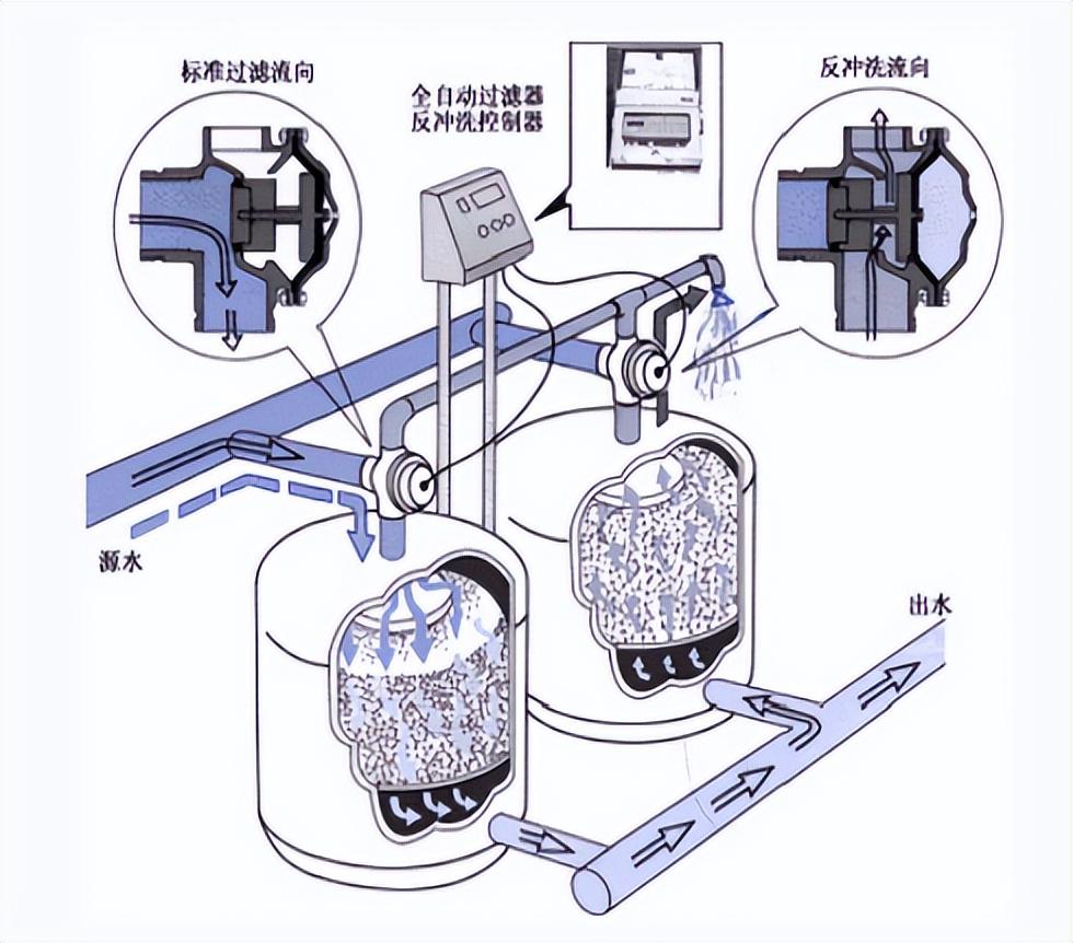 过滤器工作原理图图片