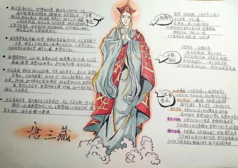 唐僧的思维导图简单图片