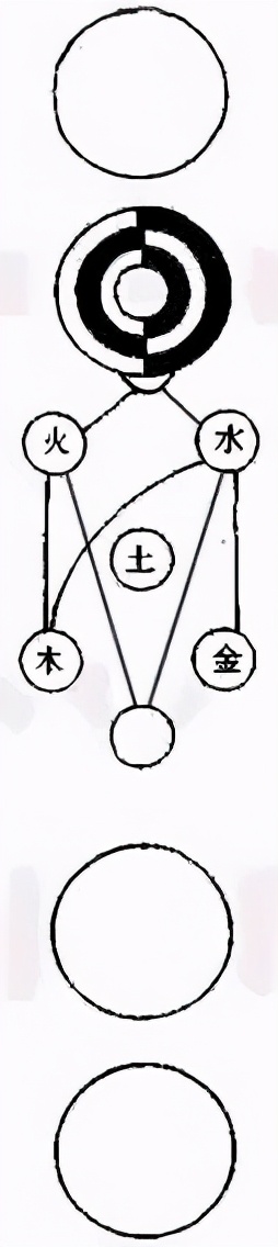 读书时常遇到混元和浑元,用无极图解读更容易明白