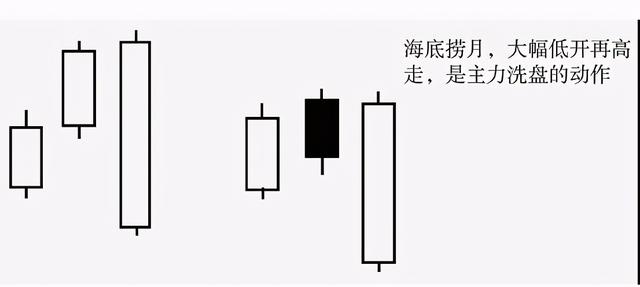 中国股市:出现"海底捞月"形态,或许是盈利的机会来了