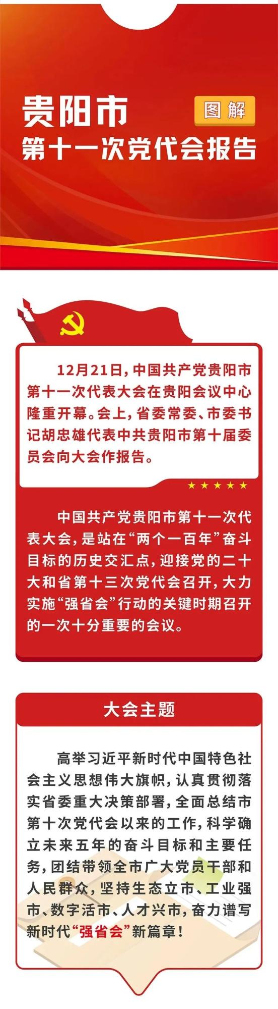 图解丨贵阳市第十一次党代会报告