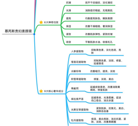 慕芮斯大肆宣稱產品功效被指涉嫌虛假宣傳多級代理獎金制度涉嫌傳銷