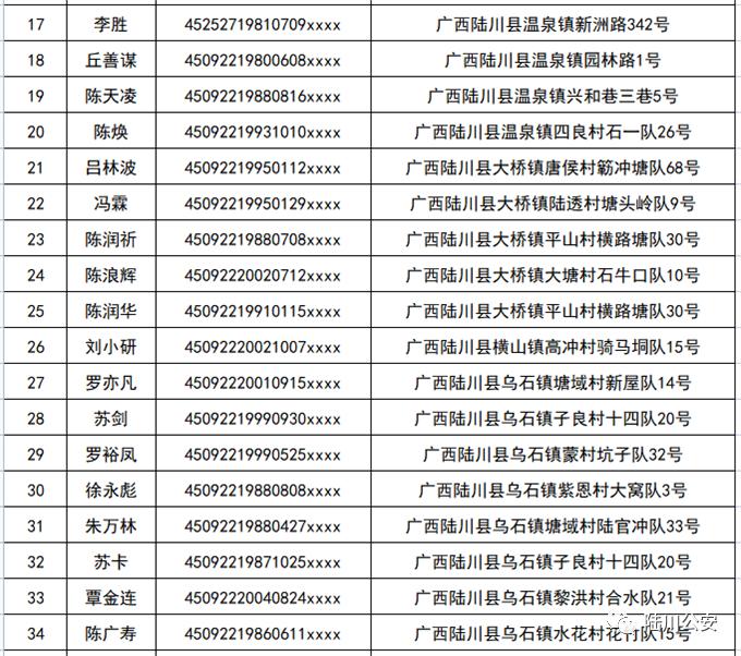 警方又公布一批名单玉林这些滞留境外人员,速回国自首