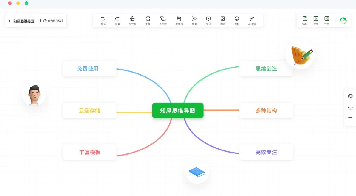 mac自带思维导图图片