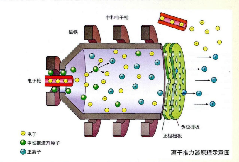 百千瓦级霍尔电推成功