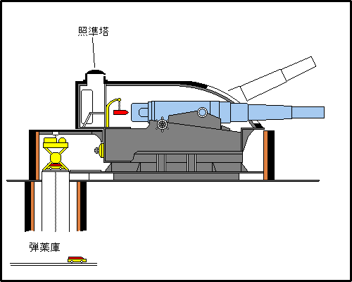 甲午战争中的克虏伯1880年式305毫米克虏伯后膛炮在中国的历史