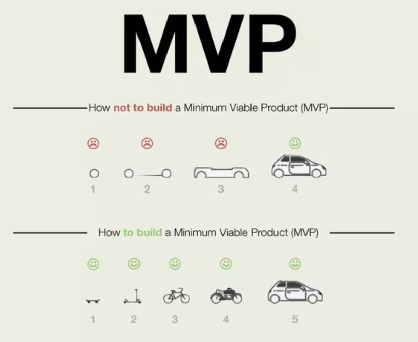 你一定要学会的思维模型:pdca