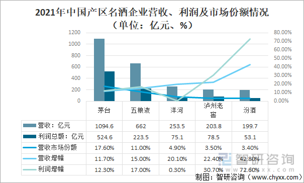 白酒行业前景怎么样(白酒行业前景怎么样啊)