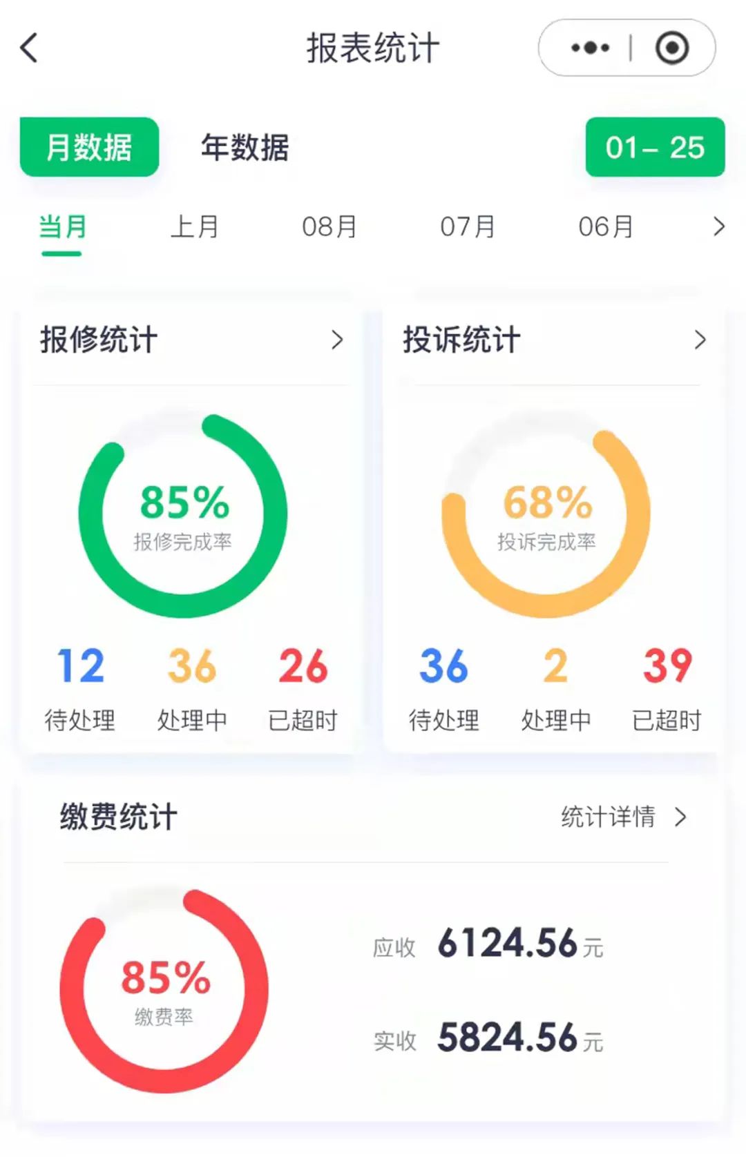 使用物业软件系统后物业人朴实无华的一天