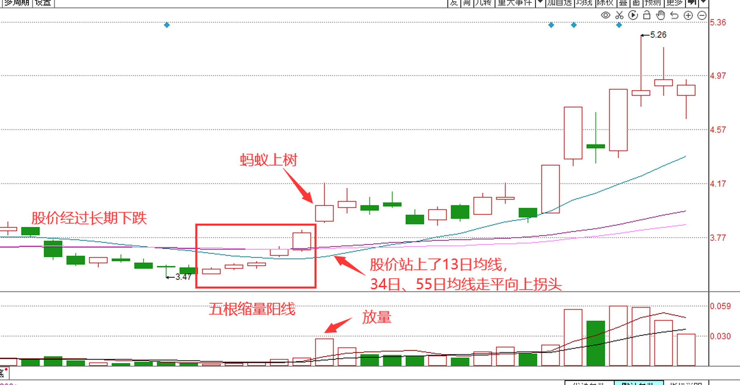 威科夫战法经典图解图片