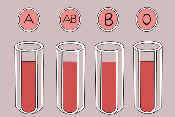 血型影响饮食?a型血的人要多吃素,o型血要多吃肉,是真的吗?