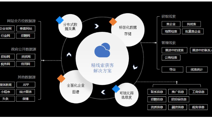 如何让网站如鱼得水：浅谈搜索引擎优化的重要性