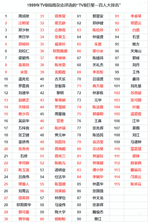 tvb男艺人top10,个个英俊帅气,前三名实至名归