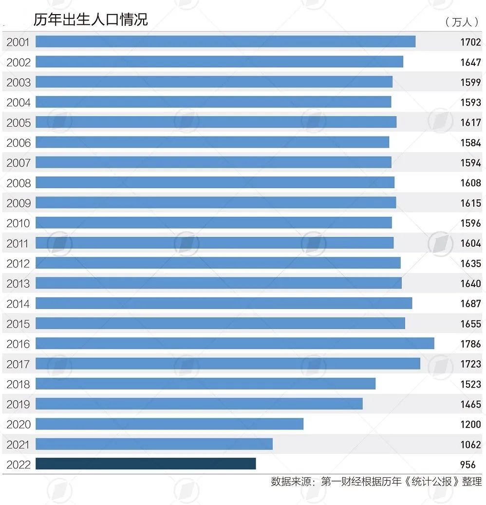 中国历年人口变化图图片