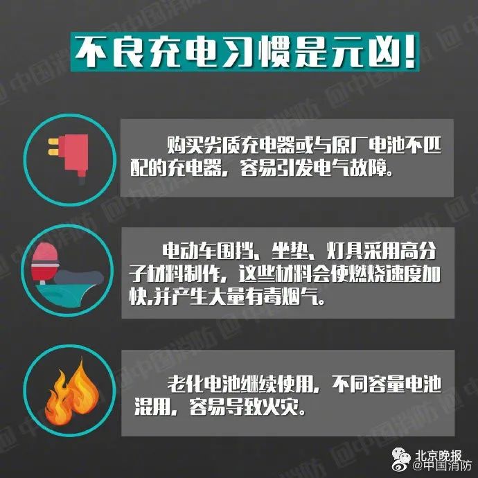 烧伤|朝阳一居民家中电动车电瓶起火，一初中生被烧成重伤，烧伤面积超90%