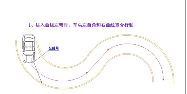 科目二s弯技巧图解,最强考试攻略,一看绝对能过