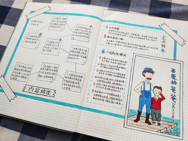 《西蒙的爸爸》手绘读书笔记教程(初级):含内容,特色,手法