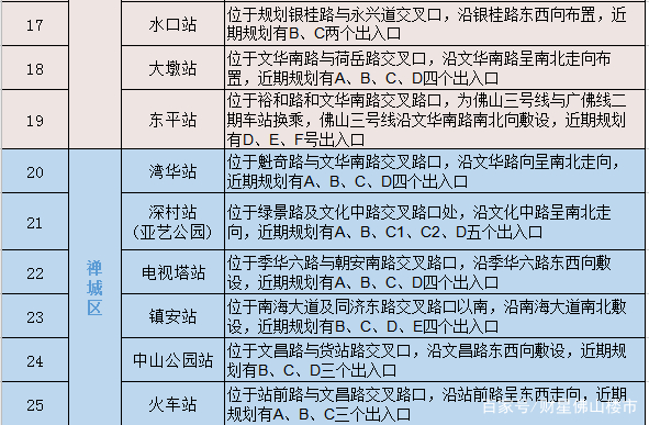 全放飞机！佛山11号、2号线二期明年才开工，3号线手续不齐……