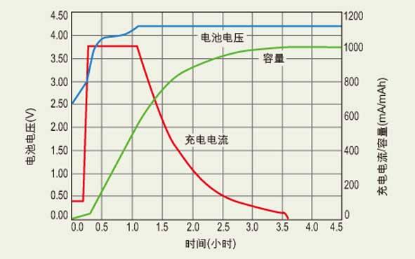 8张动图,秒懂电压电流的超前与滞后!