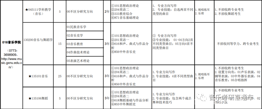 广西师范大学2022年硕士研究生专业目录及招生简章