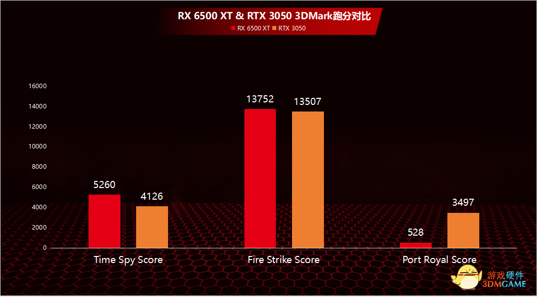 蓝宝石rx6500xt评测精准定位更多用户的选择