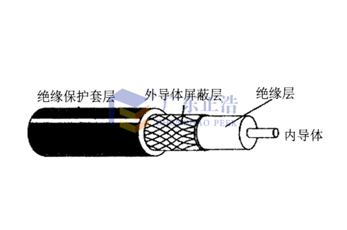 静电屏蔽示意图图片