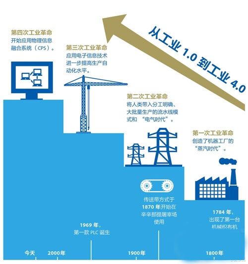 安科瑞企業能耗管控系統助力工業4.0