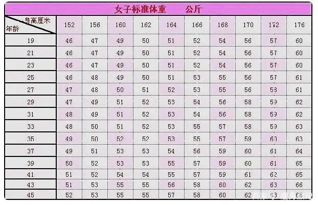 160cm女艺人体重图片