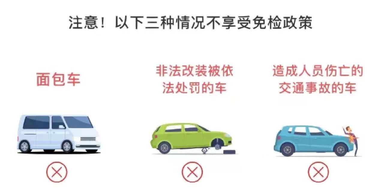 車主必看!2023年車輛年檢怎麼做?