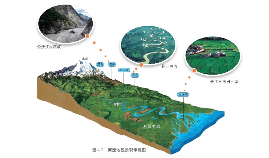 河流地貌图汇总(收藏)