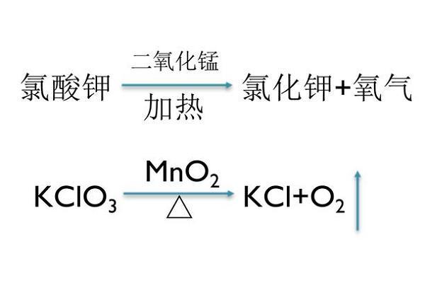 制取氧气的化学方程式图片