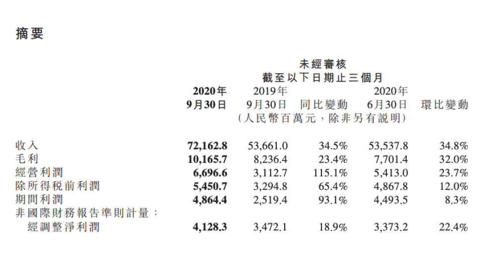 Redmi Note 9 Pro真机上手，不讲武德的产品，强得不像是千元机！