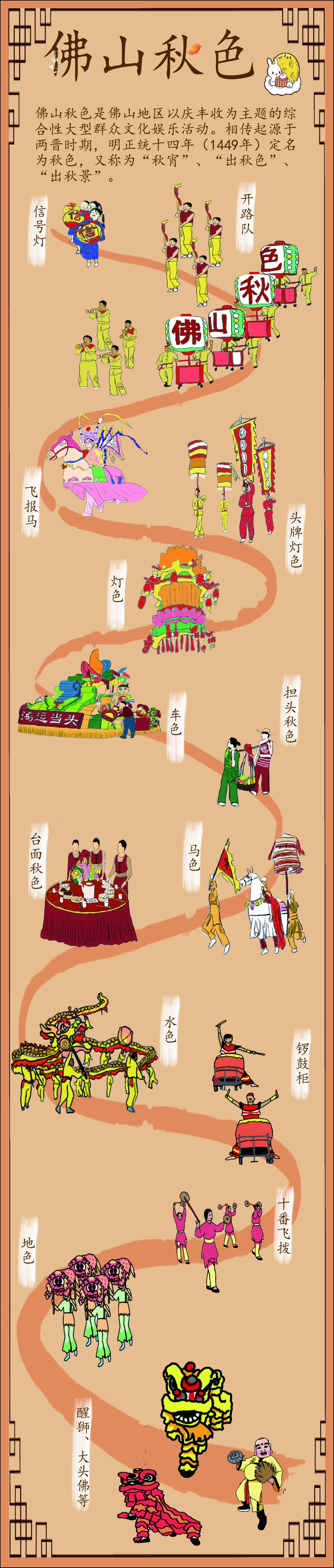 佛山秋色信息可视化