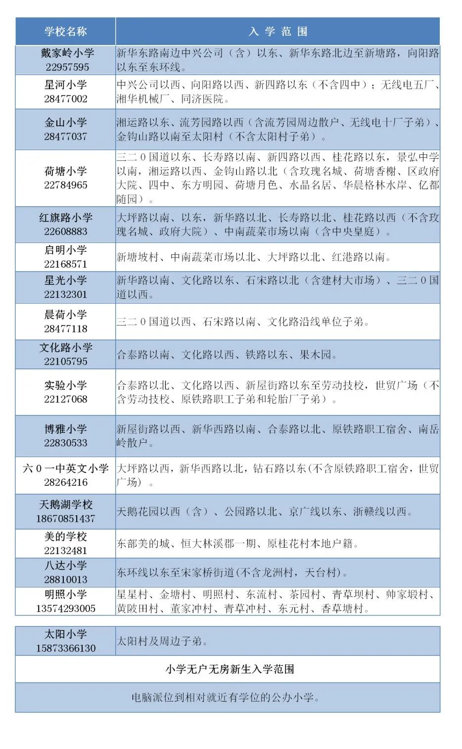 除天元区外,株洲2022年城区招生划片范围全部出炉