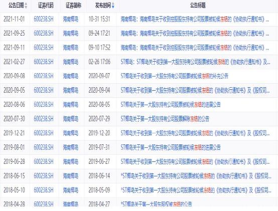又被冻结!这只a股控股股东出大事,知名牛散赵建平"也跑了"