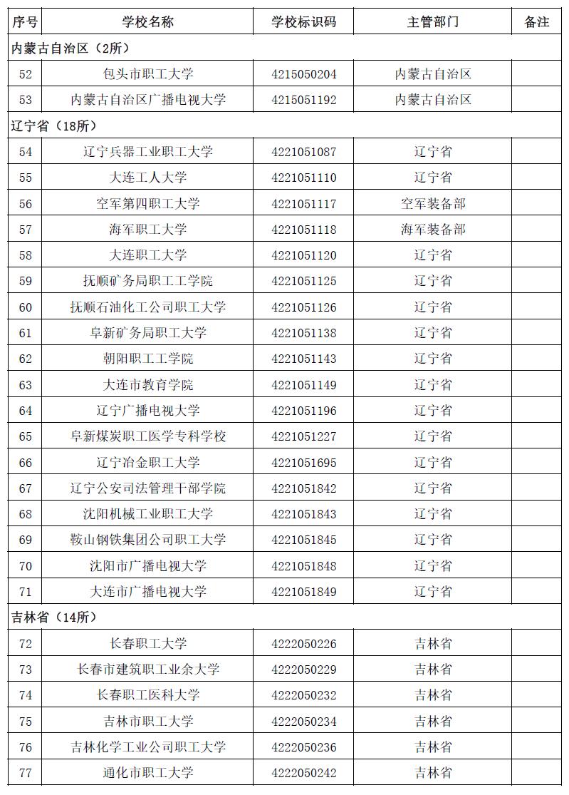 3005所!最新全國高等學校名單一覽