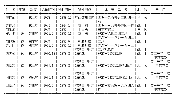 缅怀之为烈士献束花:广西各县各时期烈士名单十八—桂林恭城县