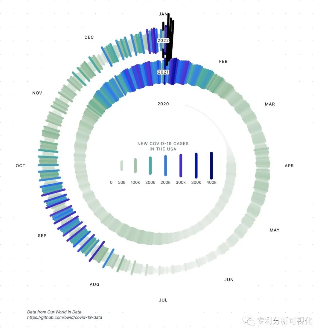 一张有关美国新冠感染数的螺旋图引发的讨论