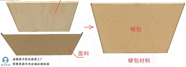 什么是软包,什么是硬包,两者有什区别