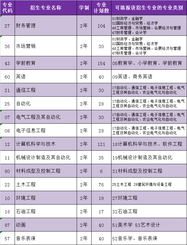 东北石油大学华瑞学院_哈尔滨石油学院_石油工程专业