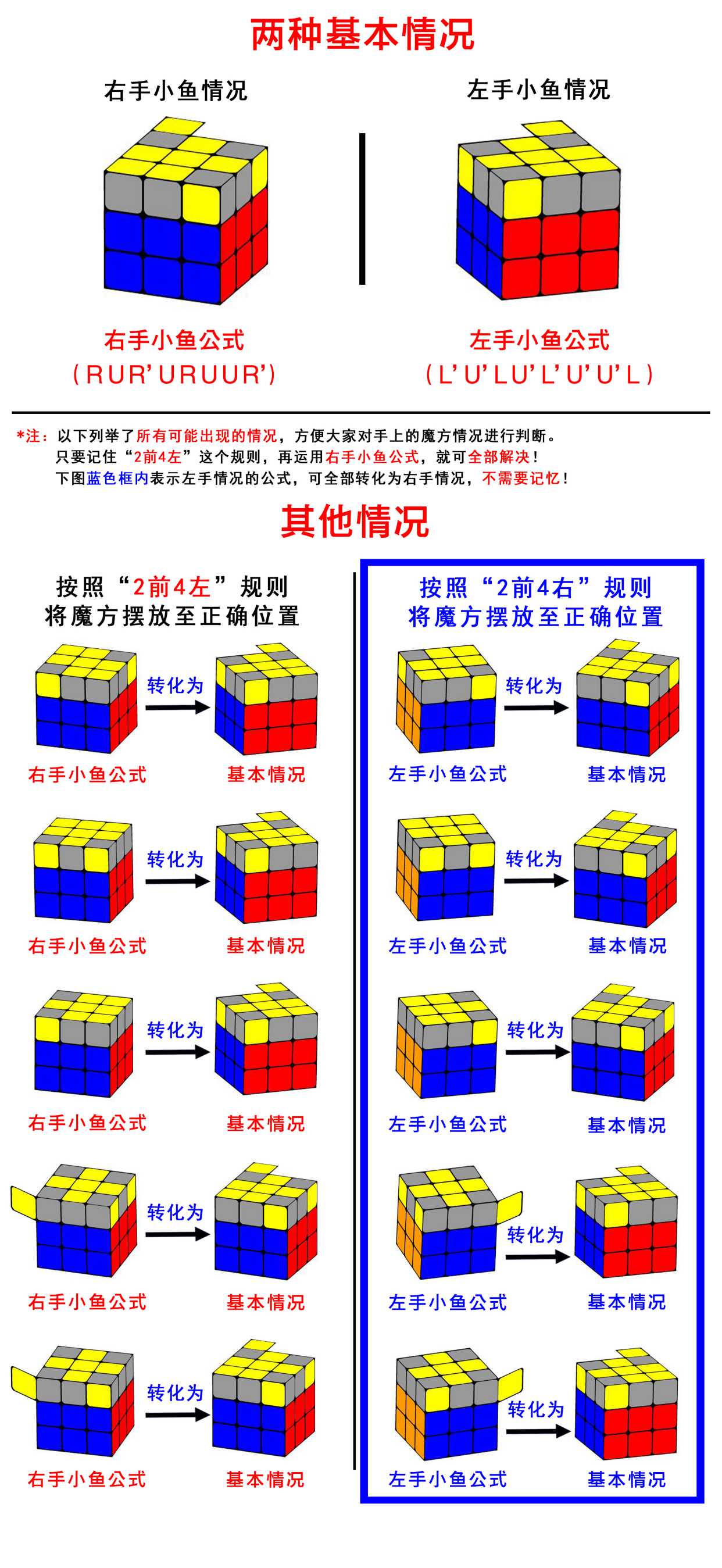 三阶魔方小鱼公式-三阶魔方小鱼1公式口诀