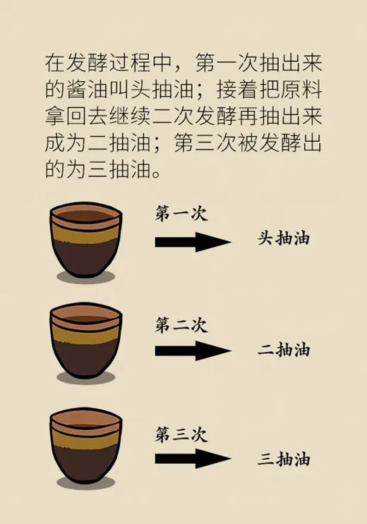 老抽跟生抽区别图片