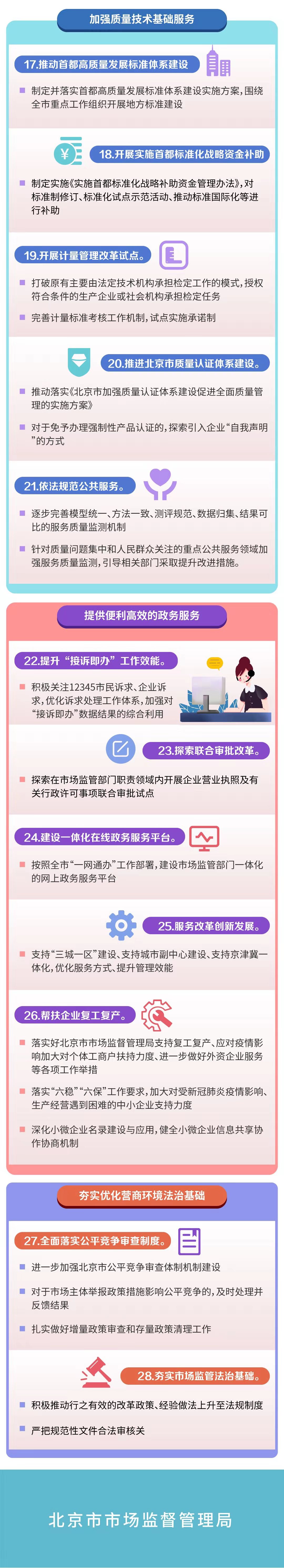 北京今天发布28项优化营商环境新举措！一图全读懂