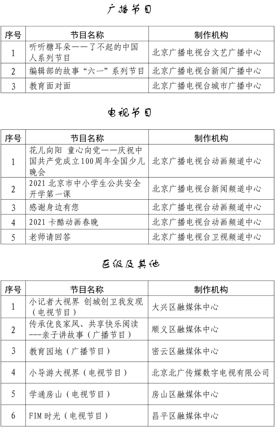 关于公布2021年北京市优秀少儿广播电视节目名单的通知