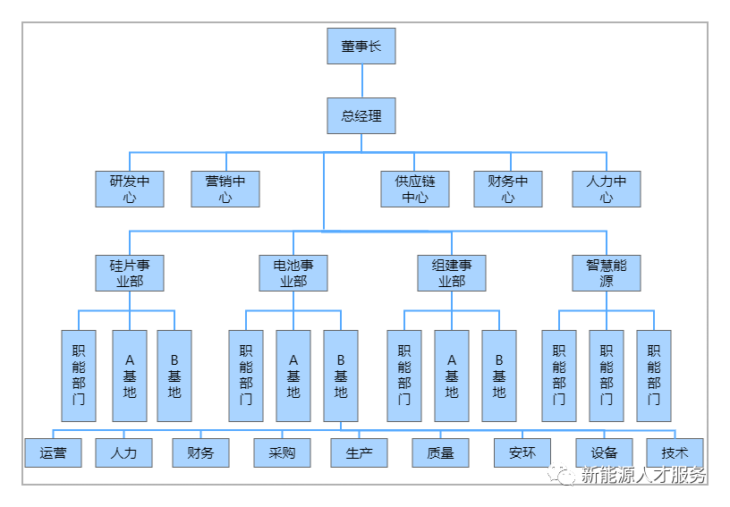 企业组织架构图怎么做图片