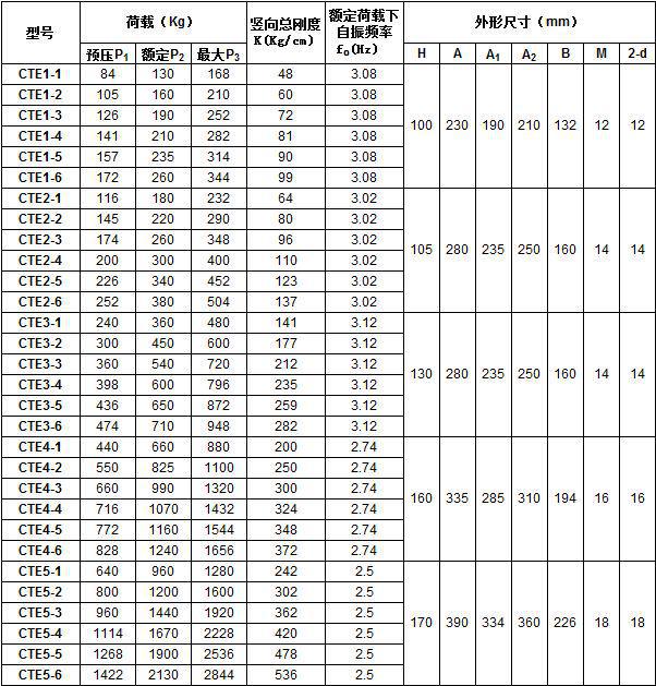 预应力组合弹簧隔振器首选上海静音减振器有限公司