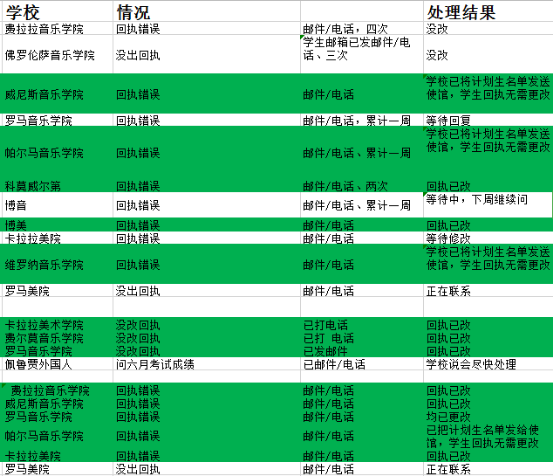 留学文案工作提成多少(留学机构一年挣钱上百万)