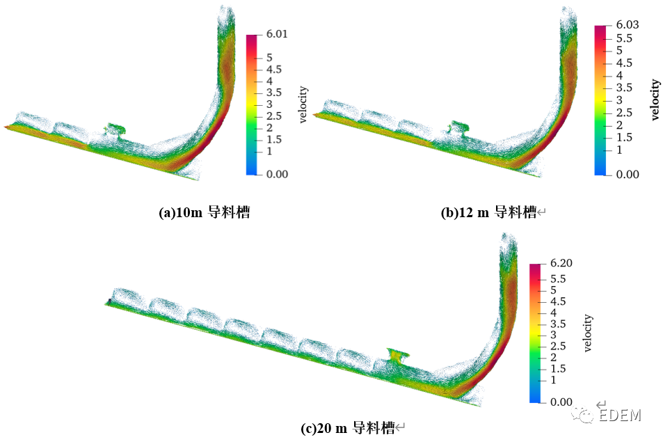 干货分享|转运站导料槽气固两相流仿真